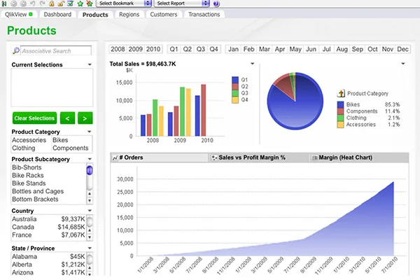 داشبورد Qlikview