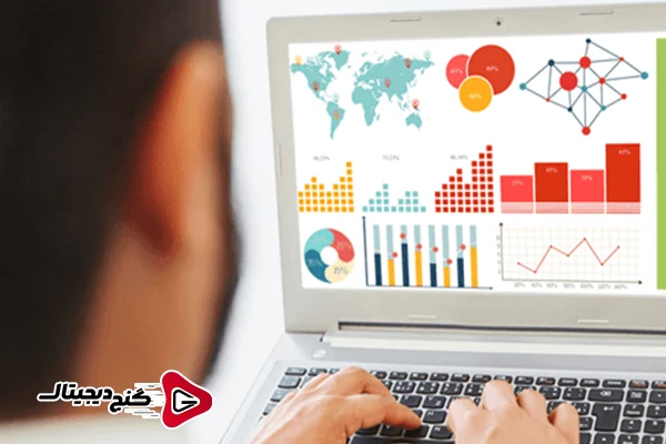 داشبورد بازاریابی محتوا : تعریف موفقیت در کمپین‌های دیجیتال