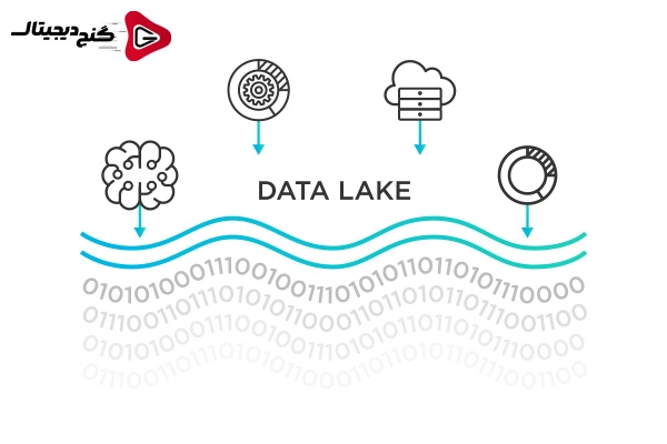 دریاچه داده چیست :