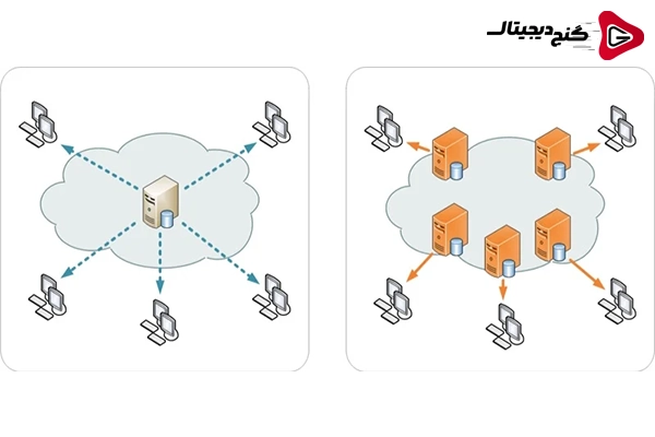 آیا استفاده از CDN برای همه سایت‌ها ضروری است؟