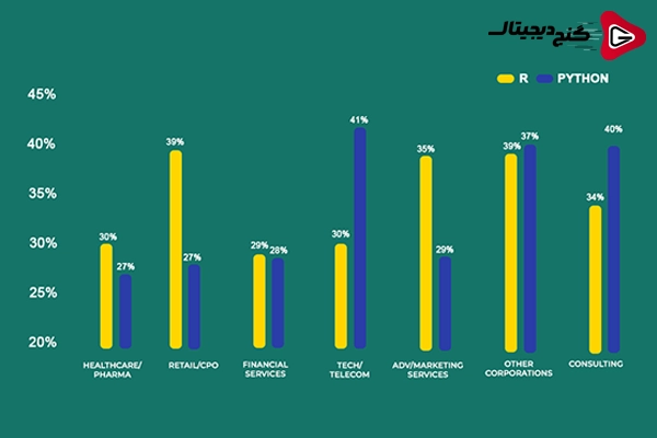 انتخاب بین زبان‌های پایتون و R برای علم داده: راهنمای جامع