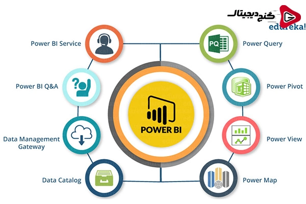 سوالات Scenario Based در Power BI