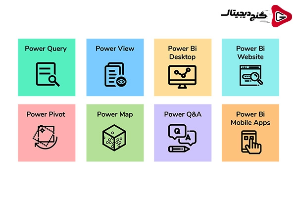 سوالات فنی Power BI