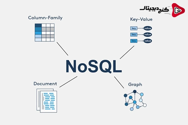 پایگاه‌های داده NoSQL چیست؟