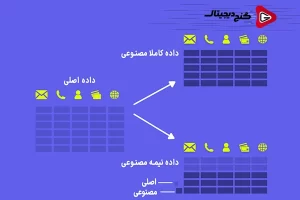 انواع داده های مصنوعی