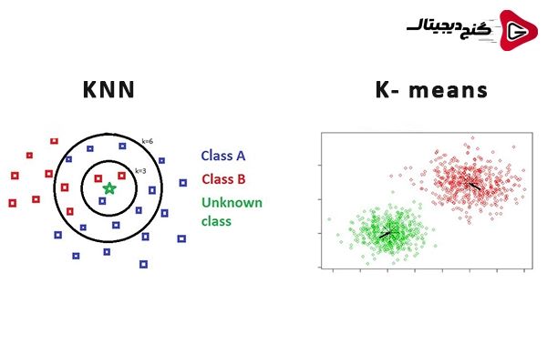 تفاوت‌های میان KNN و K-Means