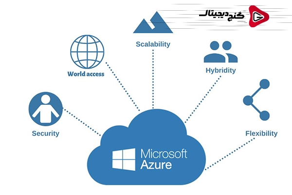 Microsoft Azure : بررسی جامع قابلیت های پلتفرم پیشرو در محاسبات ابری