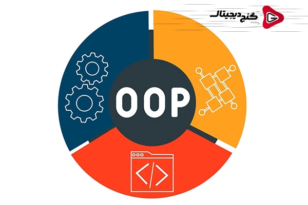 آشنایی با اصول برنامه نویسی شی گرا : درک مفاهیم کلاس و آبجکت