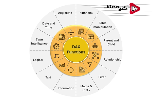 آشنایی با توابع پراستفاده DAX