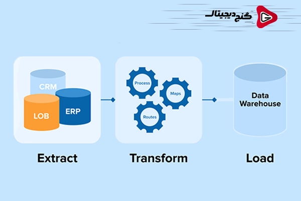 اجزای اصلی سیستم ETL