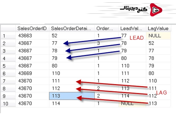 استفاده از توابع LEAD و LAG در SQL