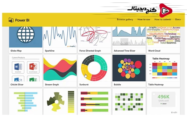 انتخاب هوشمندانه نمودارها در Power BI