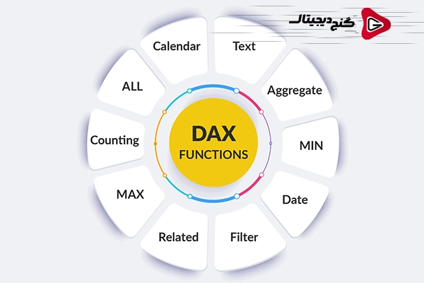 بررسی Syntax‌ ها و توابع DAX :