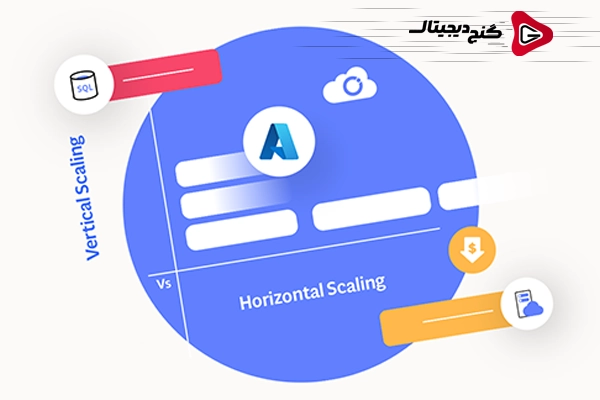 بررسی مفهوم Vertical Scaling در SQL Azure