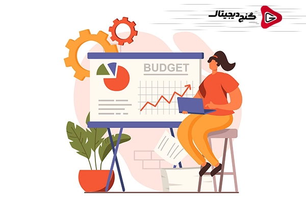 تعداد تکرار بودجه (Budget Iterations)