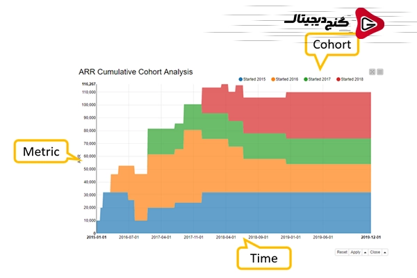 تعریف دقیق کوهورت آنالیز