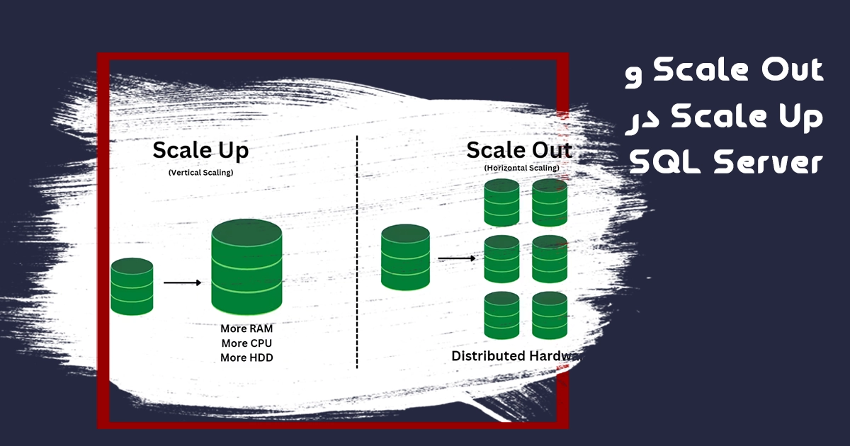 Scale Out و Scale Up در SQL Server