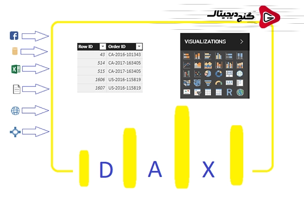 فواید یادگیری DAX : از تحلیل داده ها تا ارتقای هوش تجاری