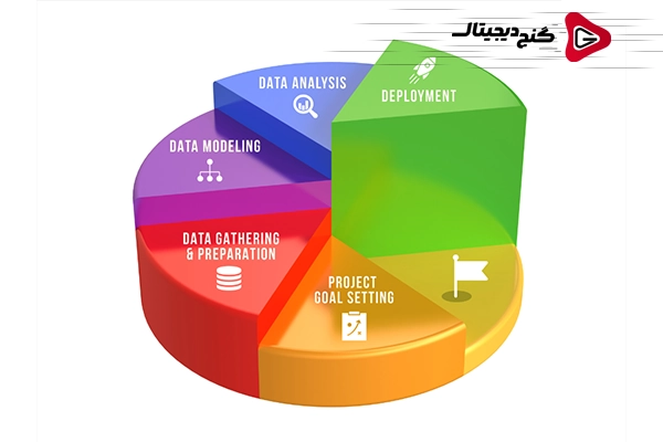 مراحل اجرای یک پروژه داده کاوی