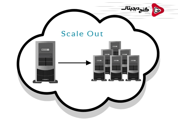 معرفی کلی و کاربردهای تکنولوژی Scale Out