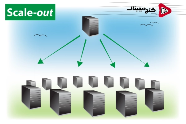 چالش ها و محدودیت های Scale Out