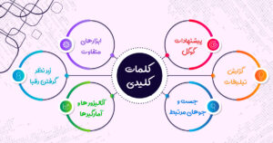 چگونه کلمات کلیدی مناسب را پیدا کنیم؟