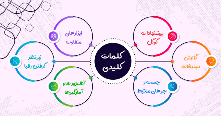 چگونه کلمات کلیدی مناسب را پیدا کنیم؟