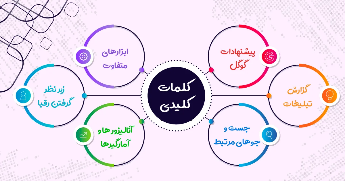 گنج دیجیتال 30 چگونه کلمات کلیدی مناسب را پیدا کنیم؟