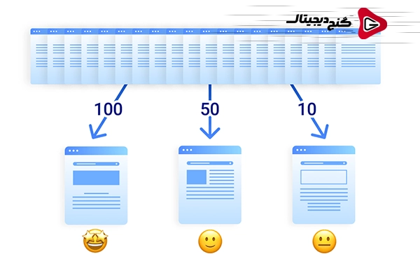 استفاده از Page Rank چه مزایایی دارد؟