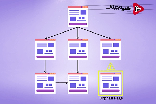 صفحه یتیم یا Orphan Page چیست؟