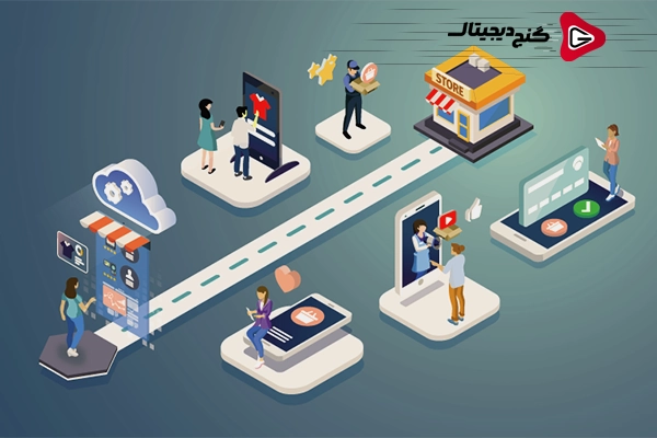 مراحل طراحی نقشه سفر مشتری