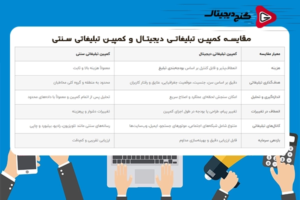 مقایسه کمپین تبلیغاتی دیجیتال و سنتی