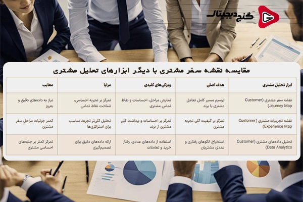 مقایسه نقشه سفر مشتری با دیگر ابزارهای تحلیل مشتری