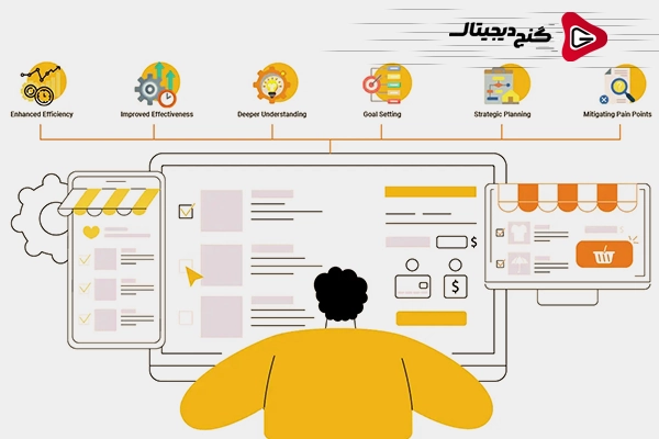 نقطه تماس مشتری در طراحی نقشه سفر چیست؟