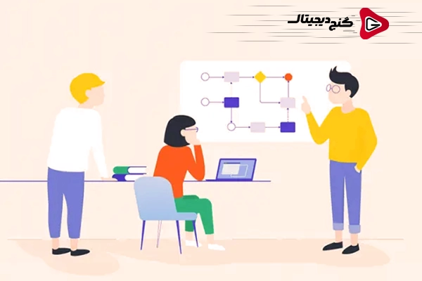 1. نداشتن استراتژی مشخص در تولید محتوا